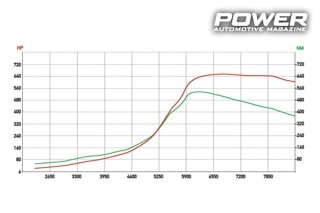 Mitsubishi Lancer EVO VII 650Ps